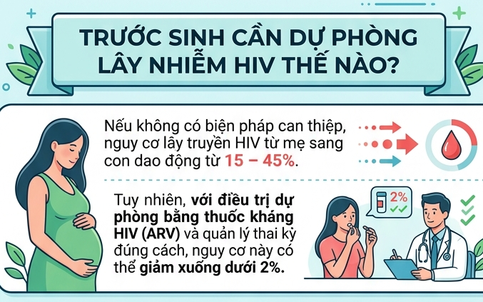 Việt Nam Hướng Đến Việc Xóa Sổ AIDS Trước Năm 2030