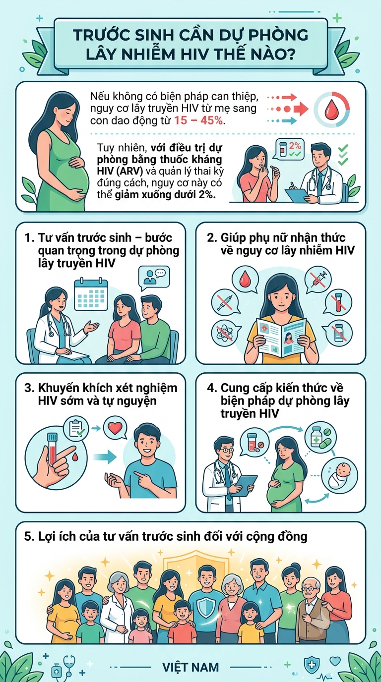 (Infographic) Những biện pháp ngăn HIV lây truyền từ mẹ sang con- Ảnh 2.