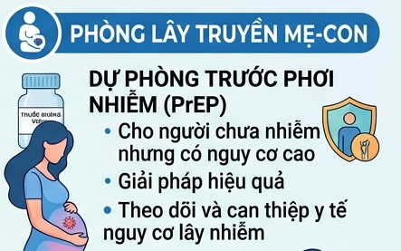 Ngăn Ngừa Lây Truyền HIV Từ Mẹ Sang Con: Những Biện Pháp Quan Trọng