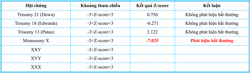 Sự thật về độ nhạy >99% của NIPT: Khoa học hay lời quảng cáo? - Ảnh 1.