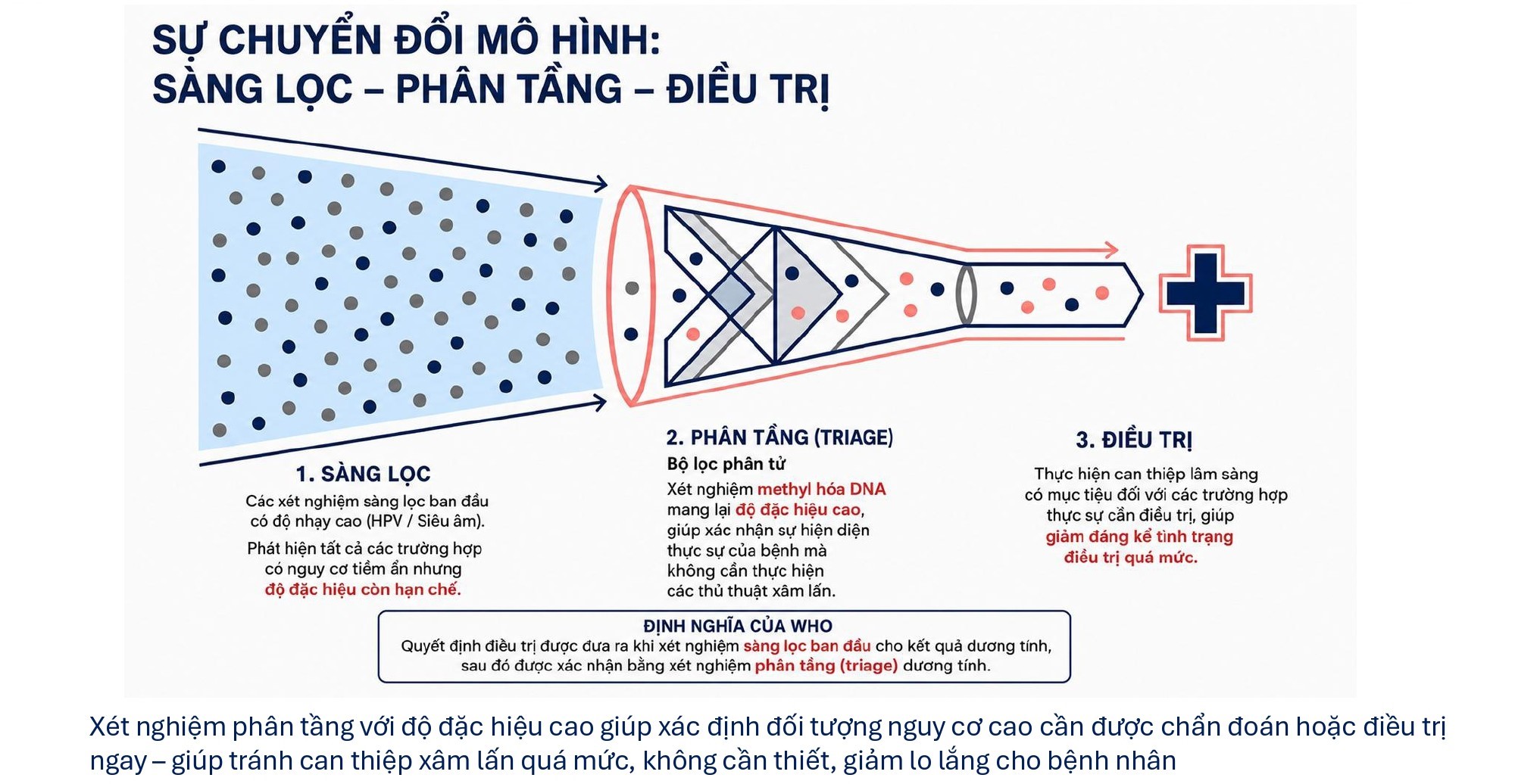 Tăng Cường Phát Hiện Sớm Ung Thư Phụ Khoa Qua Methyl Hóa DNA
