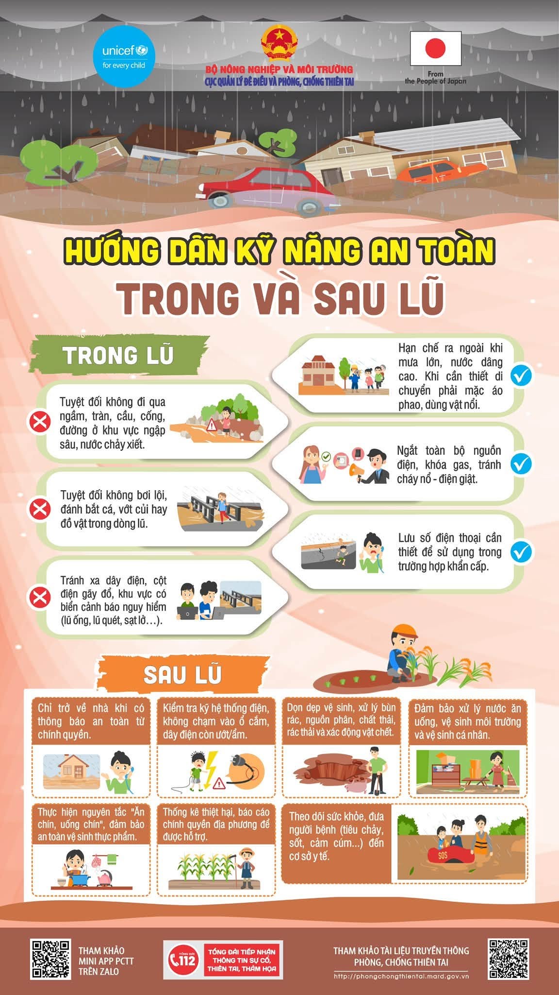 Hướng dẫn kỹ năng ứng phó với lũ