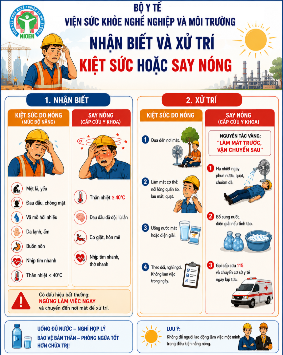 Cách Bảo Vệ Sức Khỏe Tại Nơi Làm Việc Trong Thời Tiết Nóng Bức