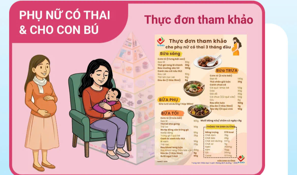Chuyển Đổi Kiến Thức Dinh Dưỡng Qua Nền Tảng Số: Cơ Hội và Thách Thức