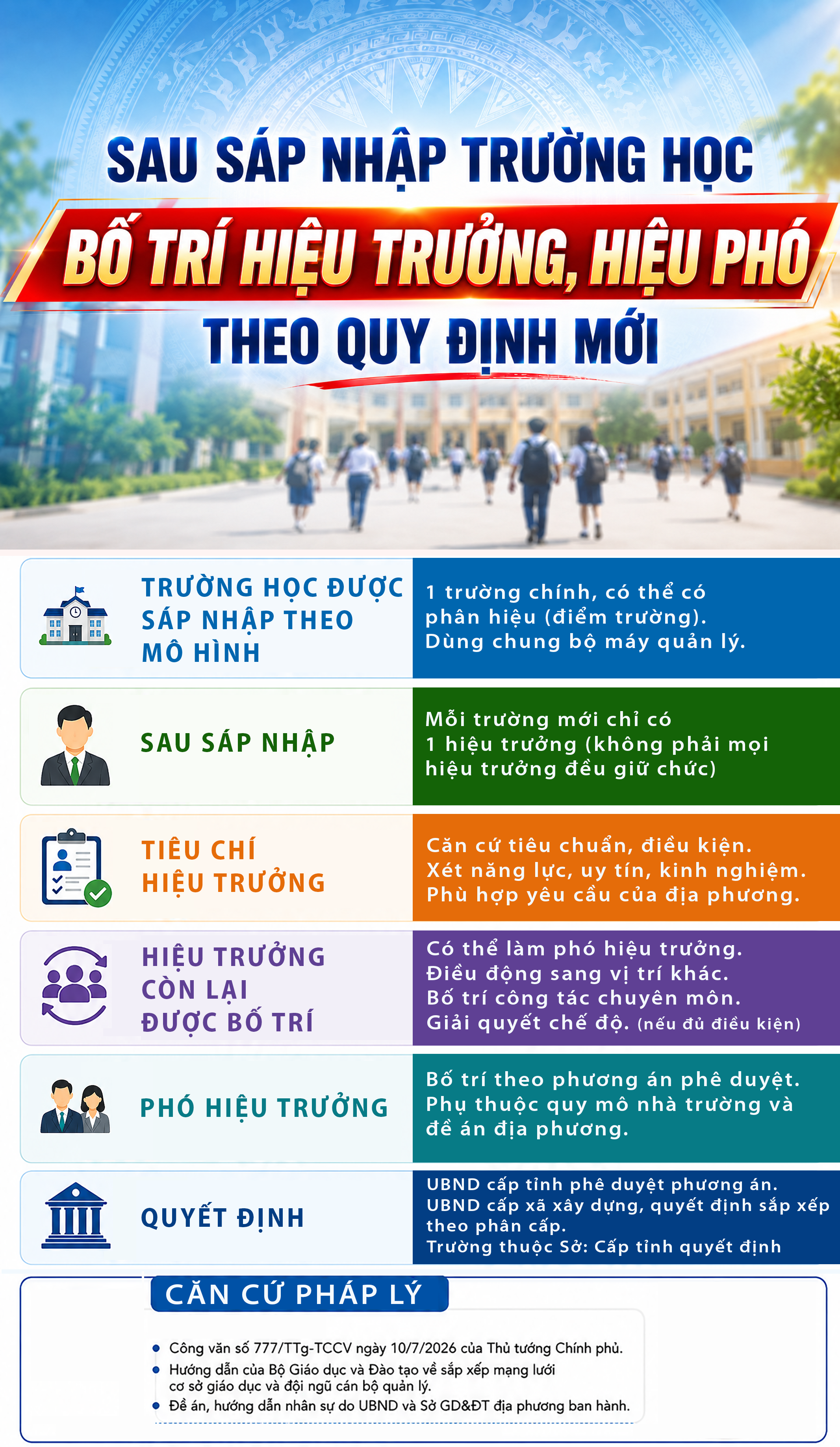 Cách Đặt Hiệu Trưởng và Hiệu Phó Sau Khi Sáp Nhập Trường Học