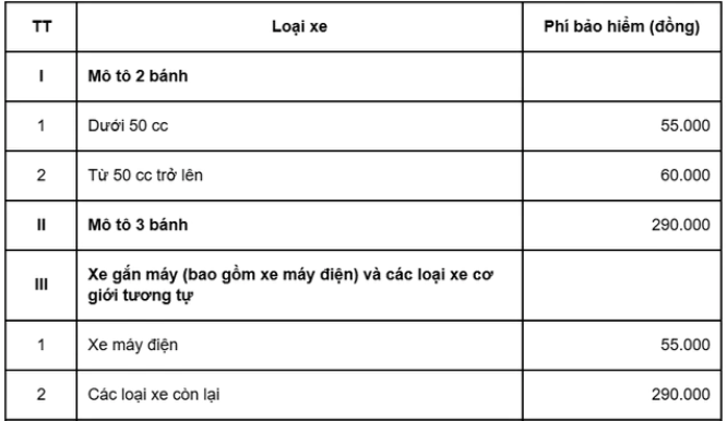 Những Điều Cần Biết Về Bảo Hiểm Xe Máy Bắt Buộc Tại Việt Nam