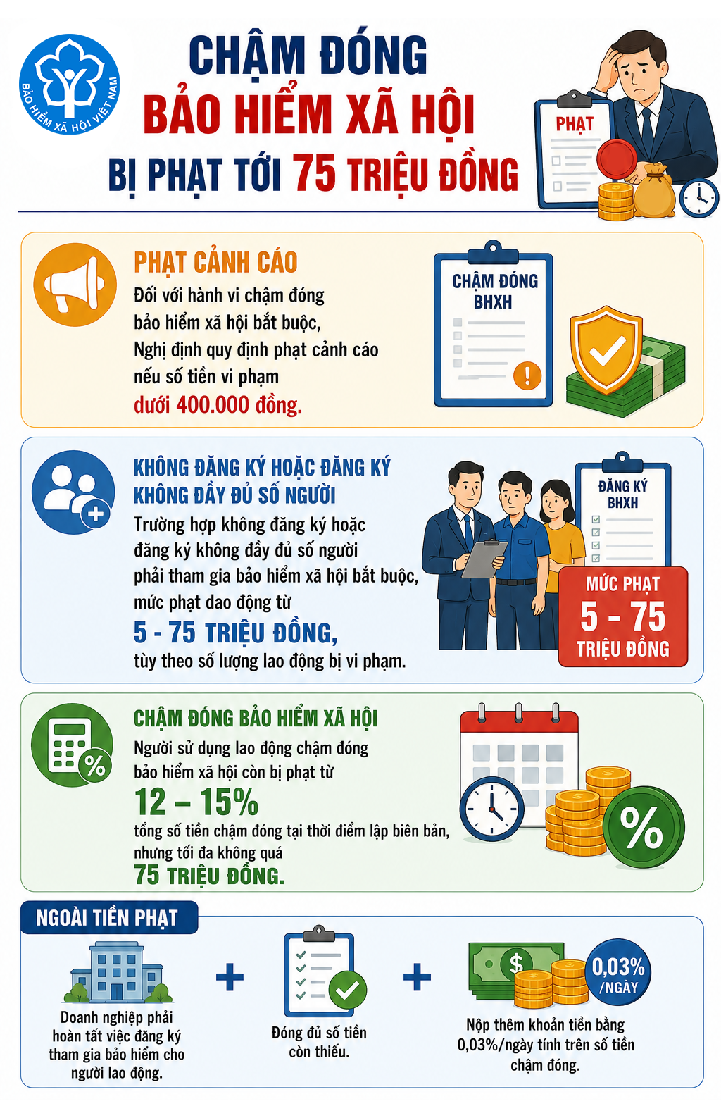 Nghị định Mới Về Xử Phạt Chậm Đóng Bảo Hiểm Xã Hội