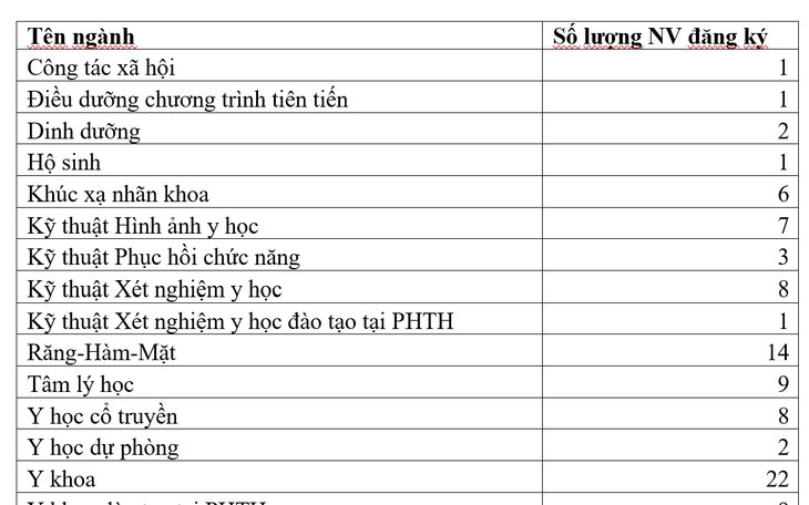 6 thí sinh Chuyên Tuyên Quang chính thức trúng tuyển Đại học Y Hà Nội- Ảnh 1.