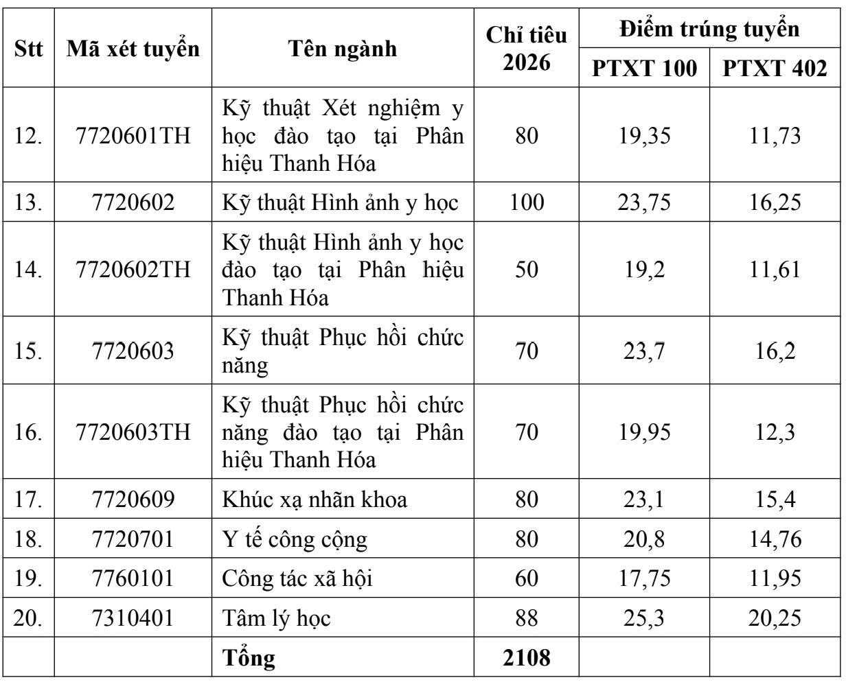 Cập nhật điểm chuẩn Đại học Y Hà Nội năm 2026- Ảnh 3.