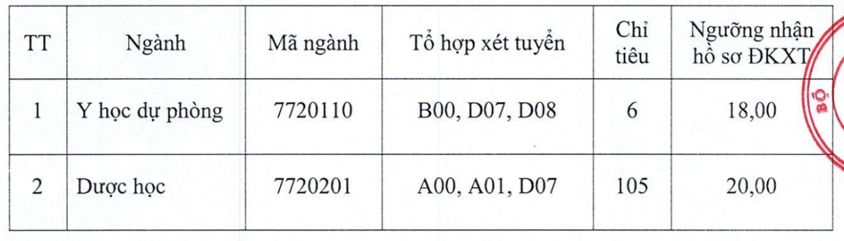 diem-chuan-ydtb-tuyen-bo-sung-1786519698562195956573 Trường y dược đầu tiên phía Bắc tuyển sinh bổ sung năm 2026- Ảnh 1.