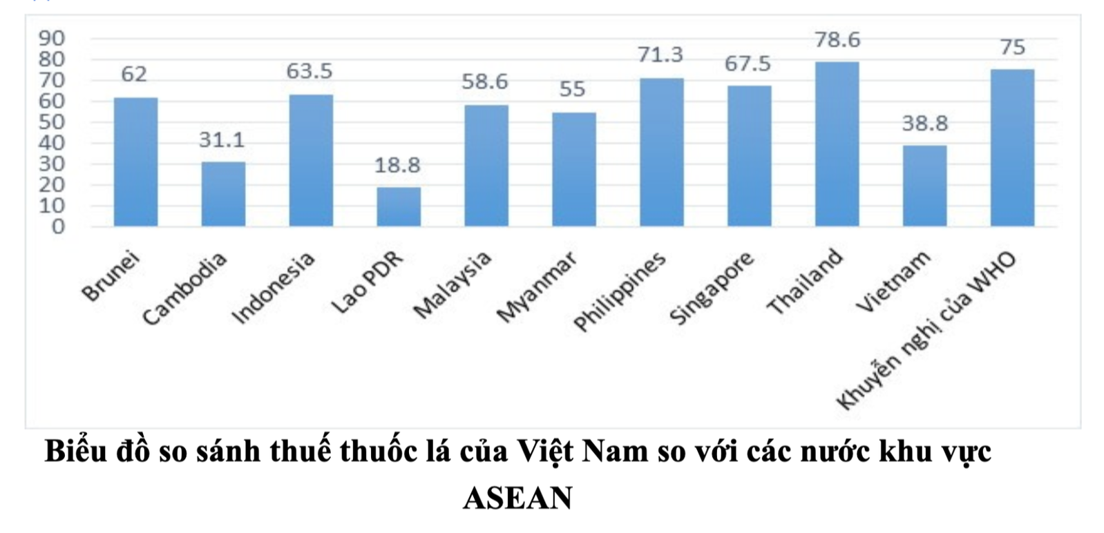 Tăng giá bán lẻ thuốc lá lên 10%, có thể làm giảm mức tiêu thụ đến 5%- Ảnh 1. Tăng thuế thuốc lá và tác động đến tiêu dùng