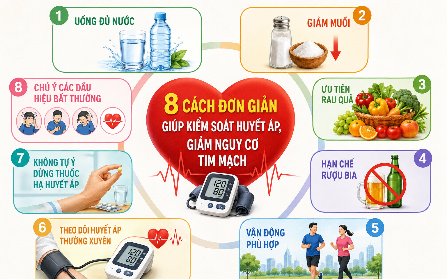 Cảnh giác với bệnh tim mạch: Dấu hiệu và biện pháp phòng ngừa hiệu quả