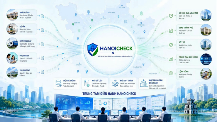 Giao diện phần mềm quản lý bữa ăn Giao diện phần mềm quản lý bữa ăn