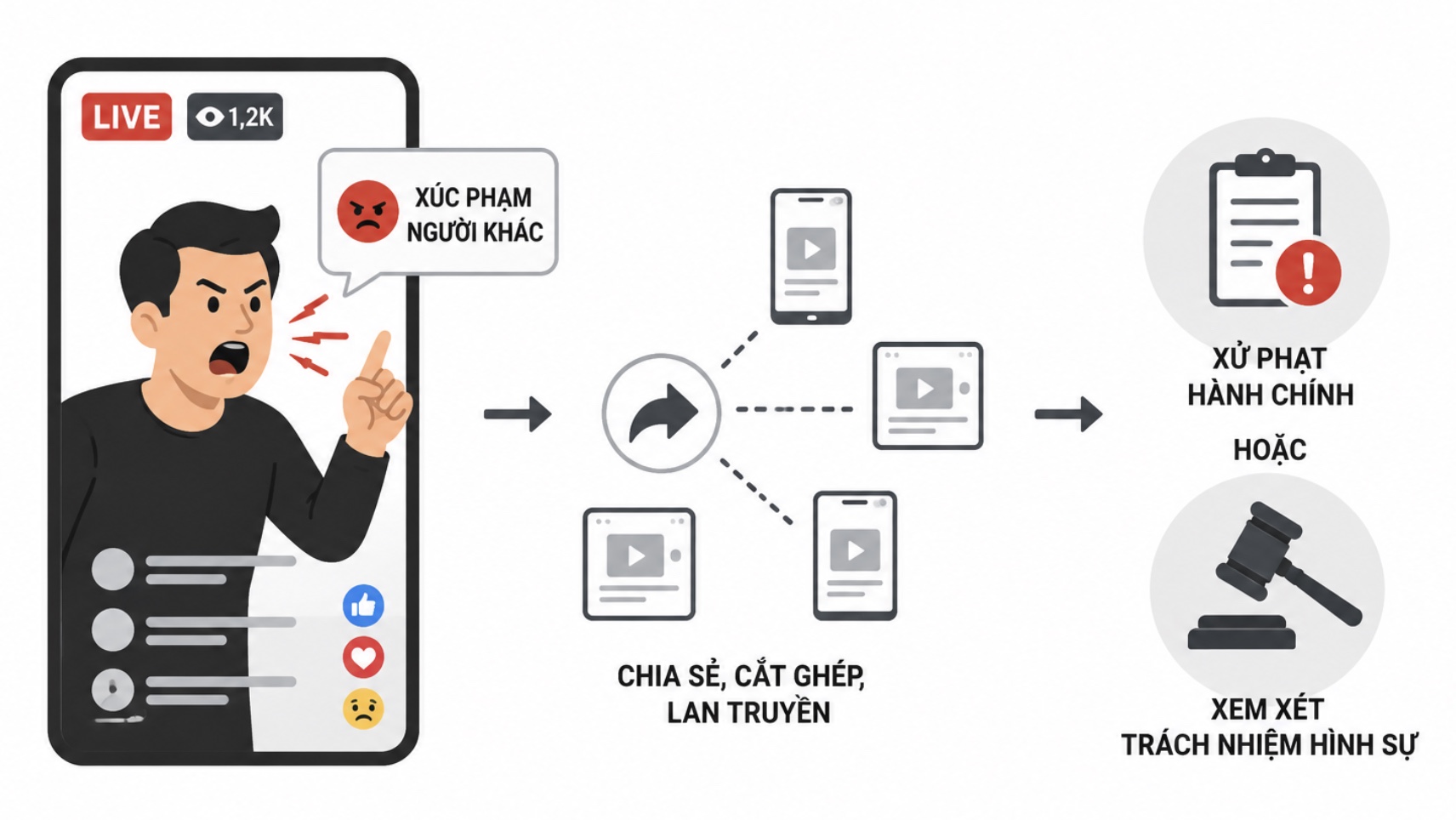 hinh-anh-6-8-26-luc-1502-1786003397042511106041 Livestream xúc phạm người khác có thể bị xử lý hình sự- Ảnh 1.