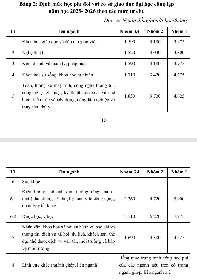 Khối ngành Sức khỏe trước áp lực chi phí đào tạo thực tế vượt trần học phí- Ảnh 1.