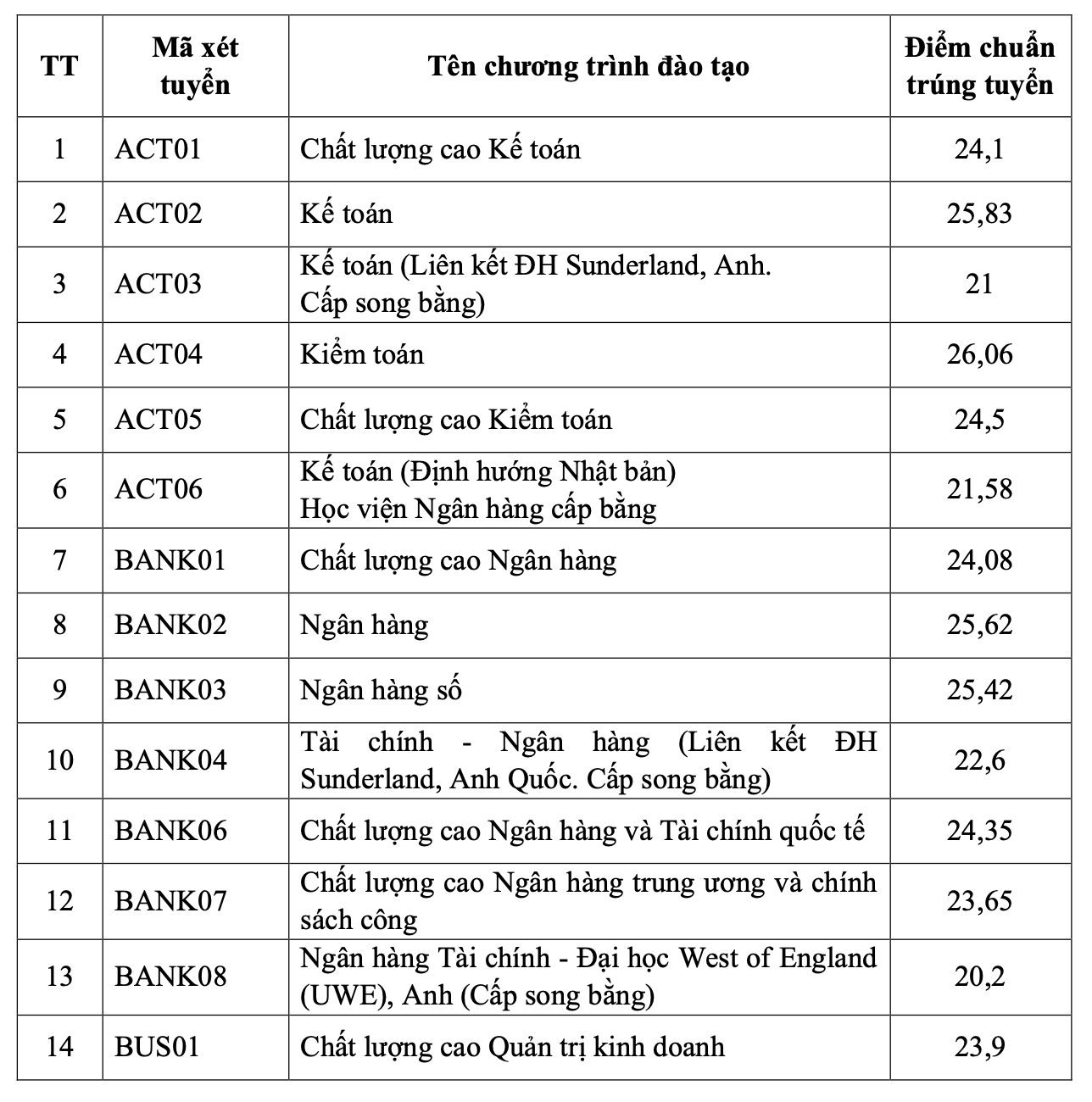 Lộ diện 2 trường đầu tiên công bố điểm chuẩn đại học 2026- Ảnh 1.