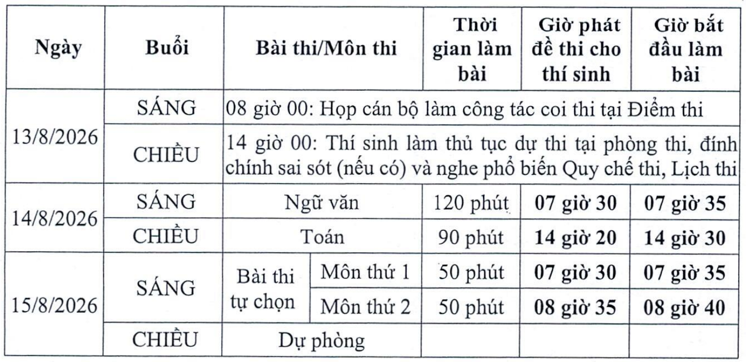 lich-thi-lai-tot-nghiep-thpt-tuyen-quang-17860310682941324052381 Lịch thi lại tốt nghiệp THPT cho thí sinh tại Chuyên Tuyên Quang- Ảnh 1.