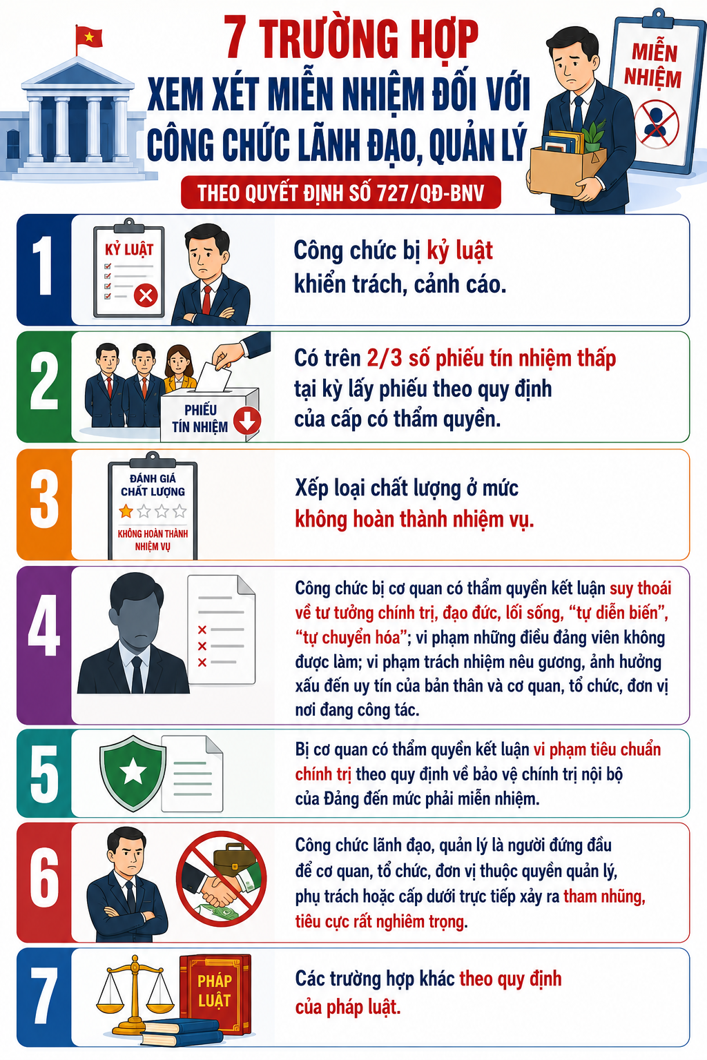 Quy Định Mới Về Miễn Nhiệm Công Chức Lãnh Đạo: Điều Gì Cần Biết?