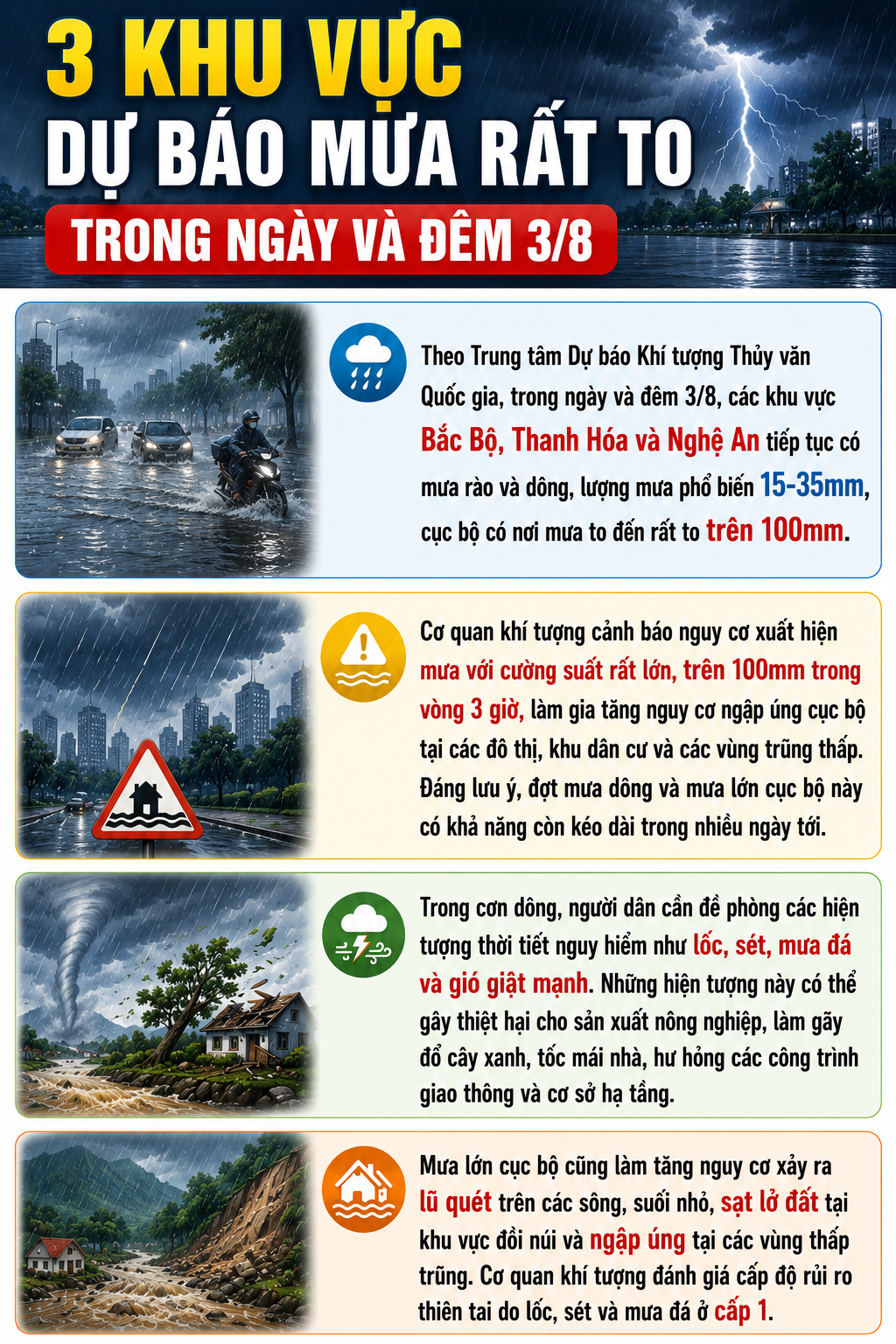 Dự báo mưa lớn trong ngày 3/8