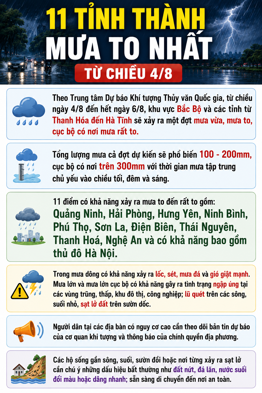 Dự báo mưa lớn