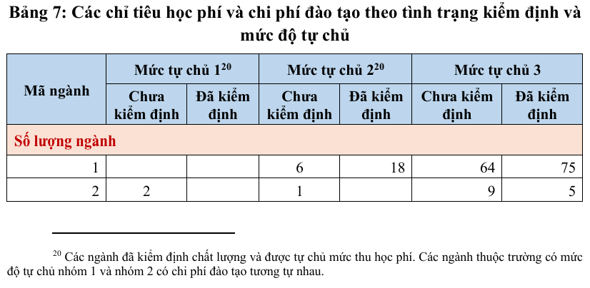 Khám Phá Cơ Chế Học Phí Đặc Thù Dành Cho Ngành Y Tế - Ảnh 1.