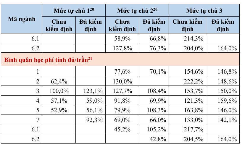 Khám Phá Cơ Chế Học Phí Đặc Thù Dành Cho Ngành Y Tế - Ảnh 3.
