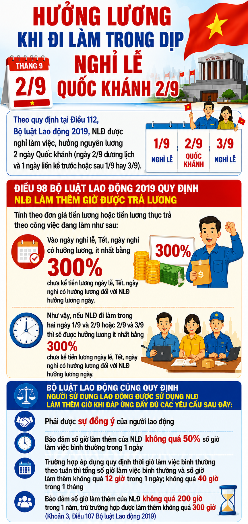Cách Tính Lương Khi Làm Việc Ngày Quốc Khánh 2/9