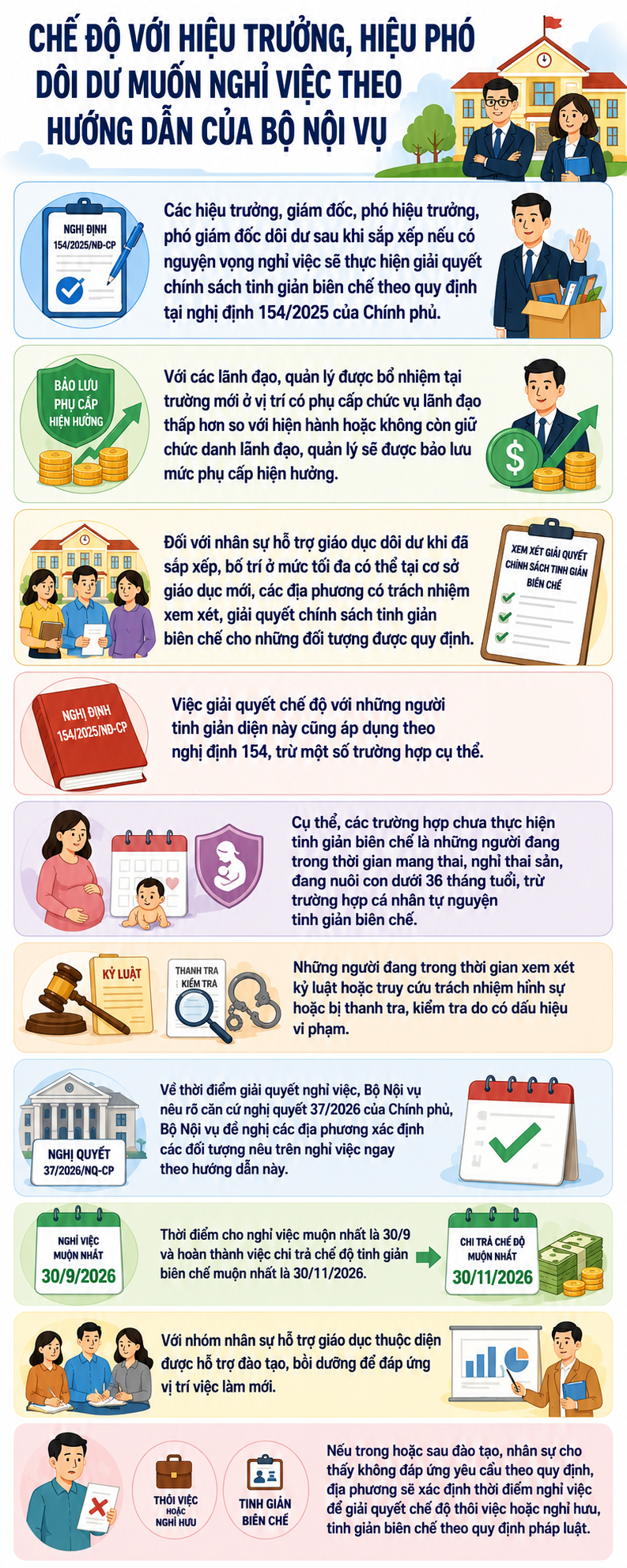 nghi-viec-1786868285039361824225 Biện pháp giải quyết tình trạng dôi dư hiêu trưởng và hiệu phó- Ảnh 1.
