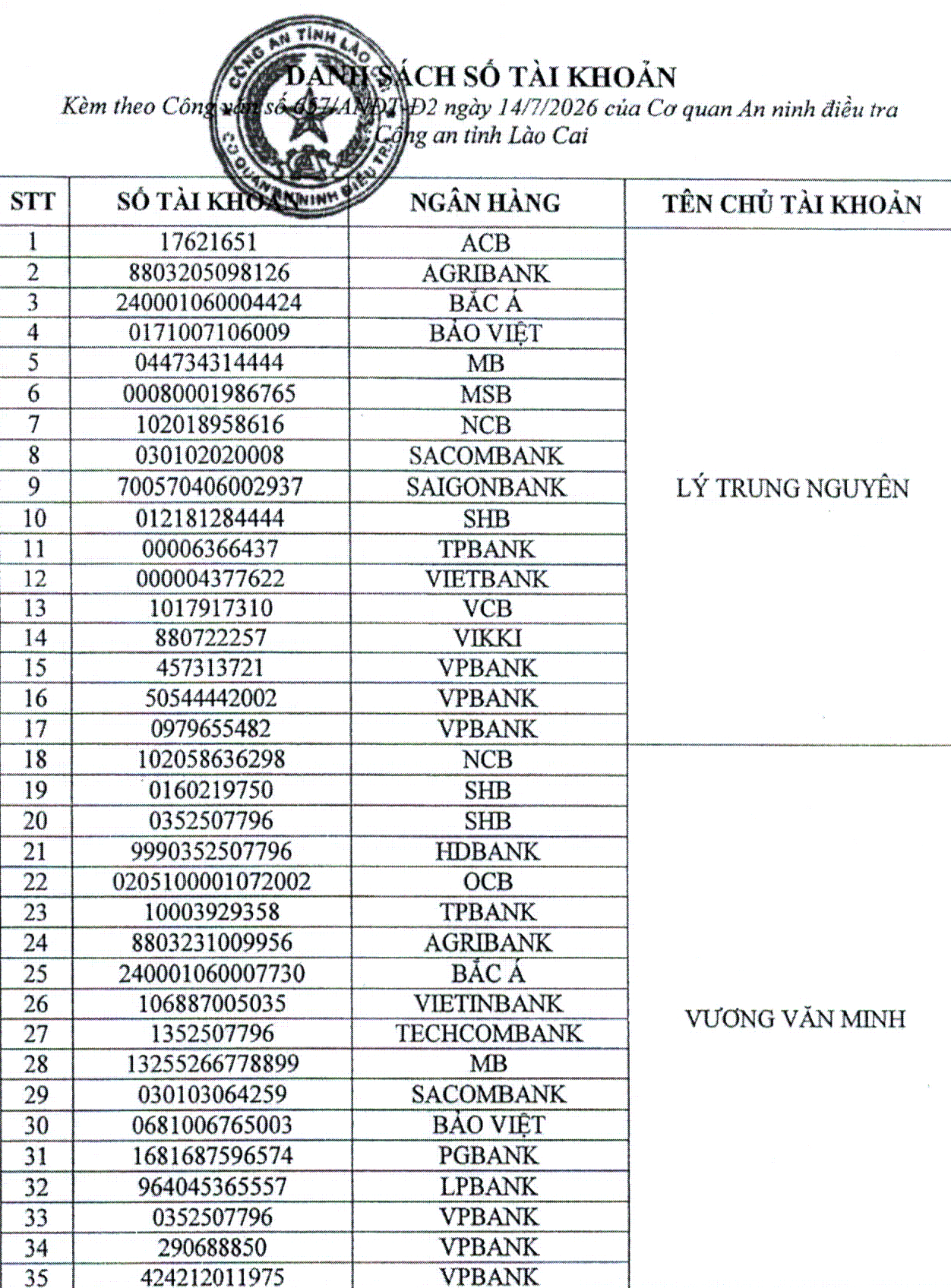 pa09danhsachtaikhoan1-1787395979753516156226 Công an tìm người liên quan trong vụ án rửa tiền- Ảnh 2.
