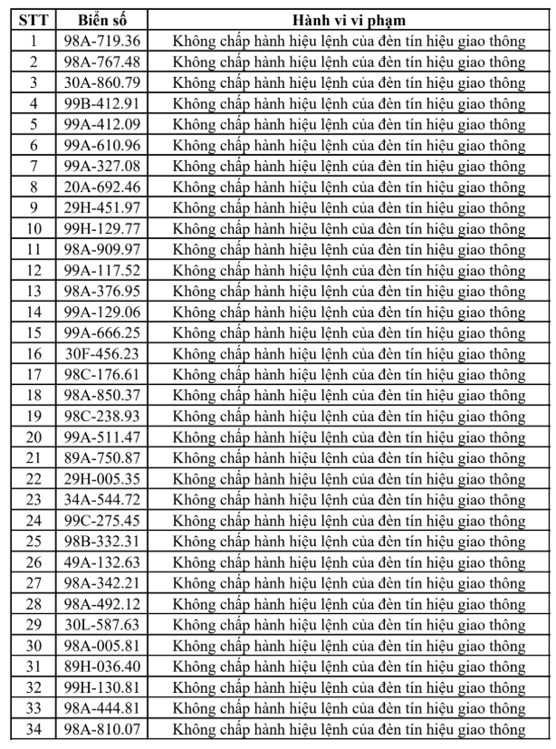 Cập nhật danh sách xử phạt giao thông tại Bắc Ninh - Ảnh 2.