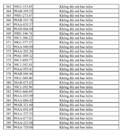 Cập Nhật Danh Sách Xử Phạt Giao Thông Tại Bắc Ninh Từ 25 Đến 31 Tháng 7