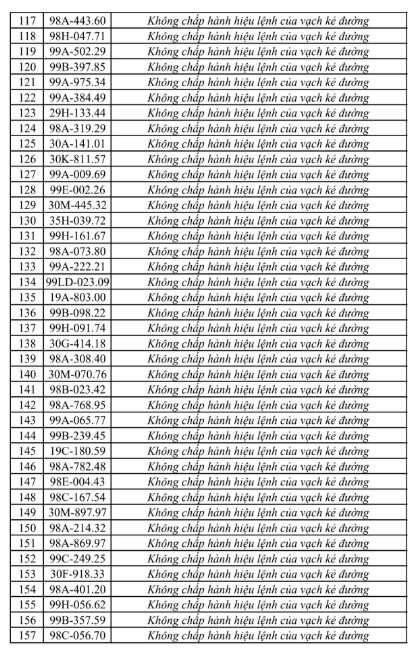 Cập nhật danh sách xử phạt giao thông tại Bắc Ninh - Ảnh 5.