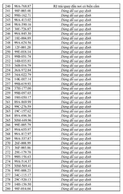 Cập nhật danh sách xử phạt giao thông tại Bắc Ninh - Ảnh 8.
