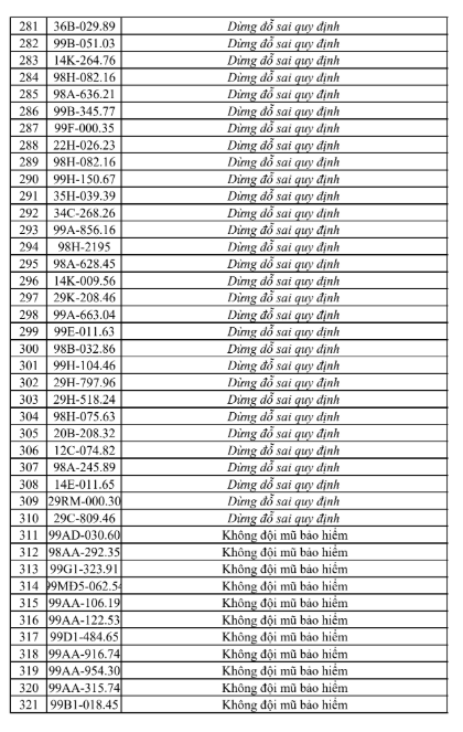 Cập nhật danh sách xử phạt giao thông tại Bắc Ninh - Ảnh 9.