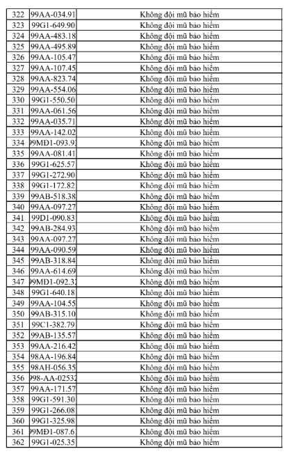 Cập nhật danh sách xử phạt giao thông tại Bắc Ninh - Ảnh 10.