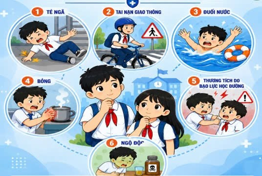 Những tai nạn thương tích thường gặp ở học sinh và nguy cơ không thể xem nhẹ - Ảnh 2.