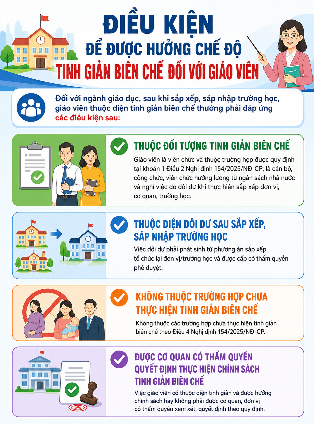 Hướng Dẫn Chế Độ Nghỉ Việc Tinh Giản Biên Chế Dành Cho Giáo Viên