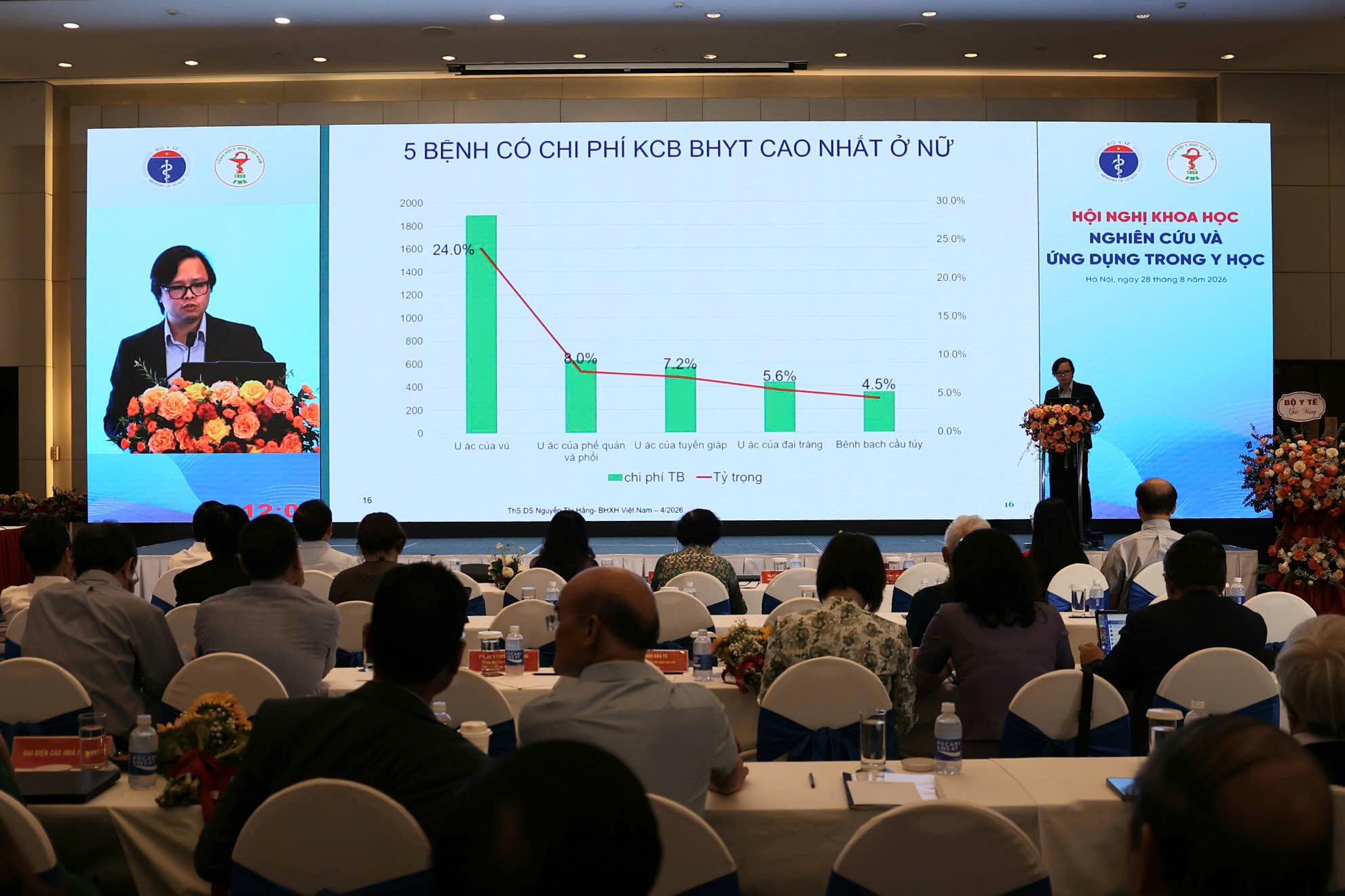 Đưa nghiên cứu khoa học thành động lực đổi mới, phát triển nền y tế Việt Nam- Ảnh 4.