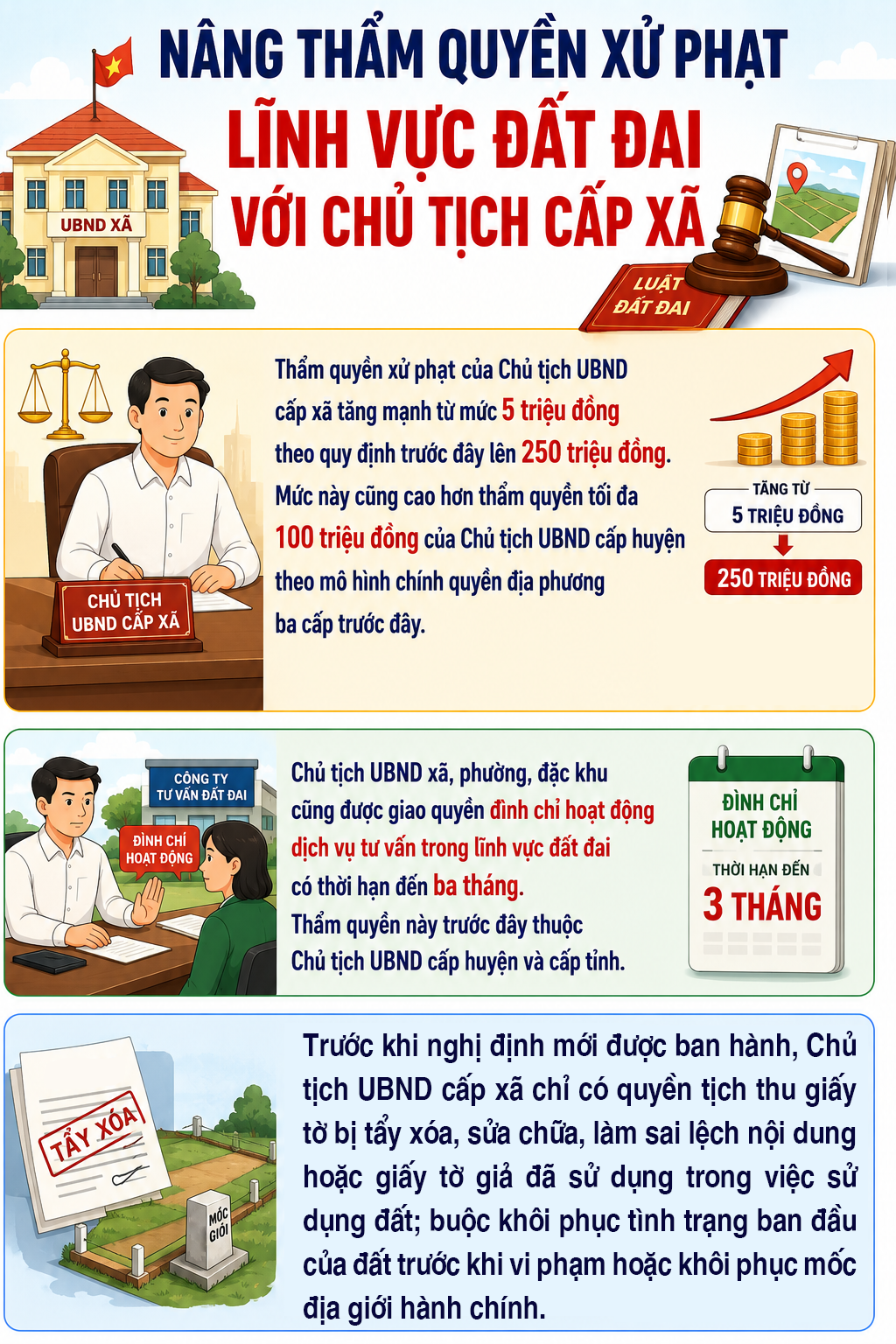 Tăng Cường Thẩm Quyền Xử Phạt Đất Đai Đối Với Chủ Tịch Cấp Xã