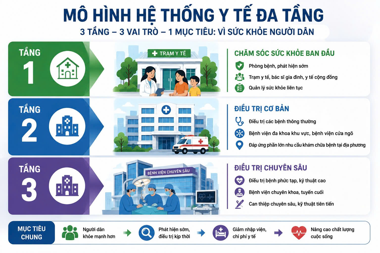 Chiến Lược Phát Triển Hệ Thống Y Tế TPHCM Để Đáp Ứng Nhu Cầu Chăm Sóc Toàn Diện