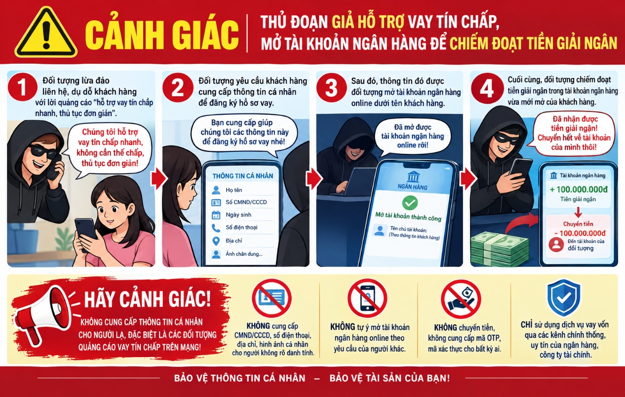 Lừa vay tín chấp qua mạng: cách kẻ gian mở tài khoản và chiếm đoạt tiền giải ngân