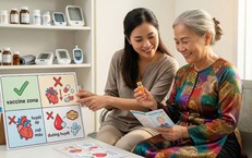Những chỉ số tại nhà bệnh nhân mạn tính cần theo dõi để hỗ trợ chăm sóc