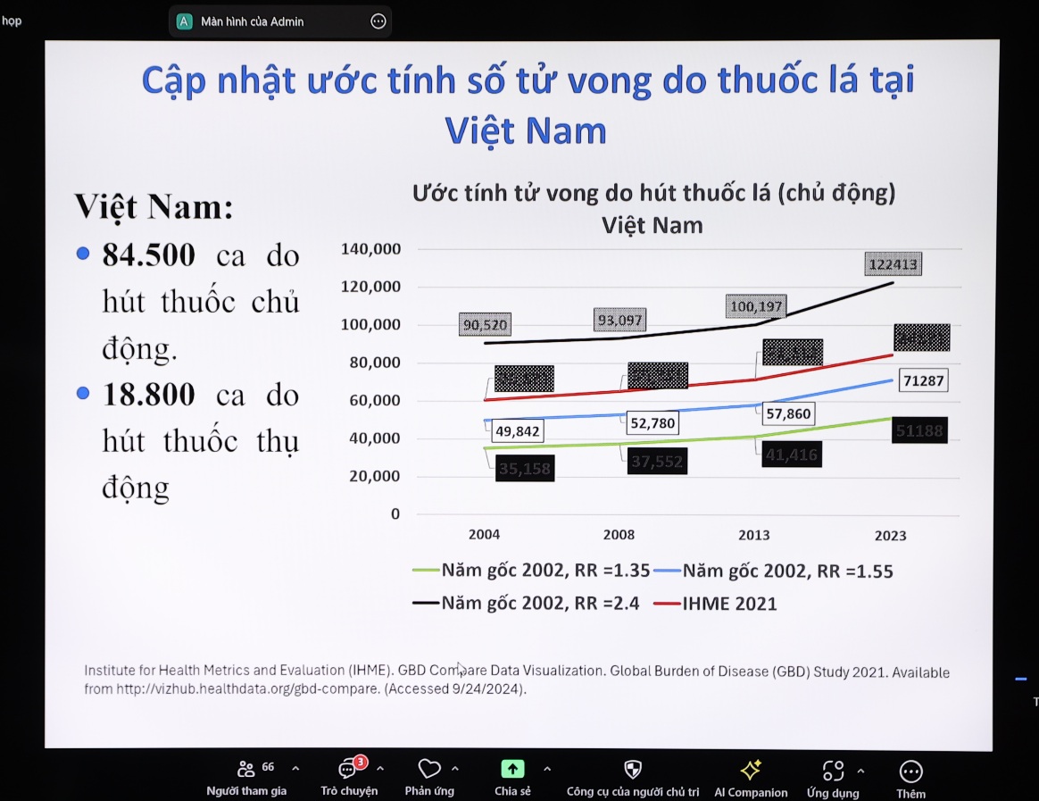 Thuốc lá và bình đẳng giới: khi gánh nặng chăm sóc trở thành vấn đề công cộng