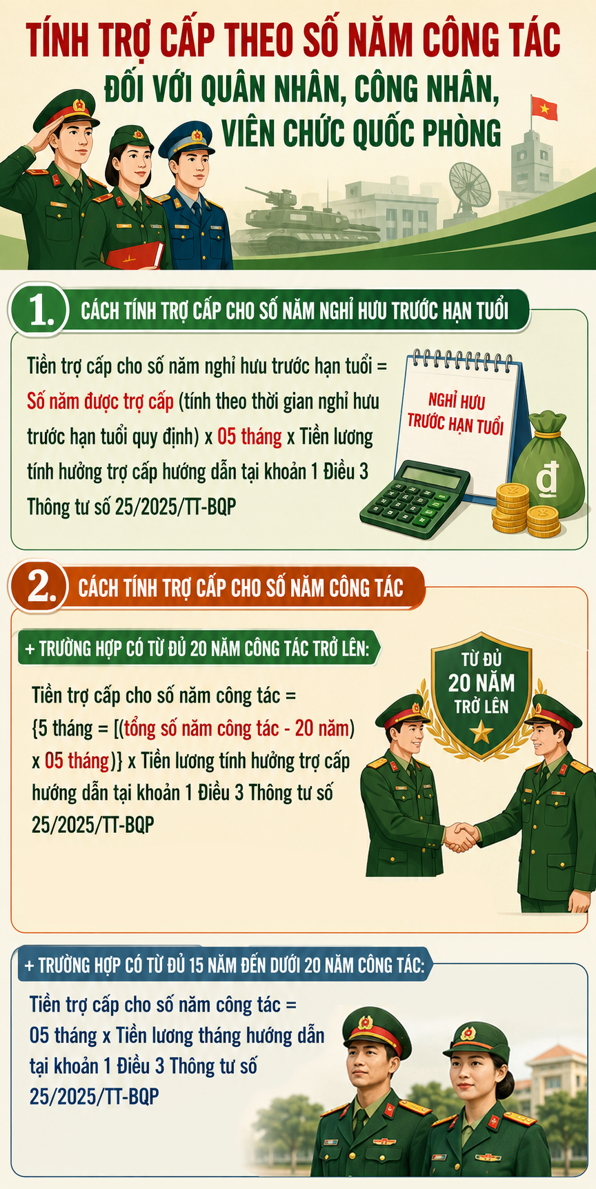 Cách Tính Trợ Cấp Cho Quân Nhân và Viên Chức Quốc Phòng