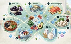 Những Thói Quen Ăn Sáng Giúp Kiểm Soát Đường Huyết Tốt Hơn